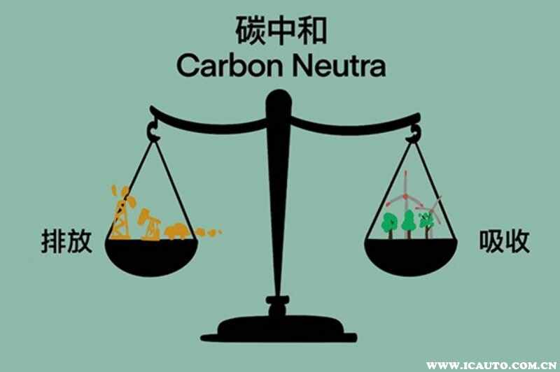 碳达峰碳中和是什么意思？碳达峰碳中和战略目标和重大意义