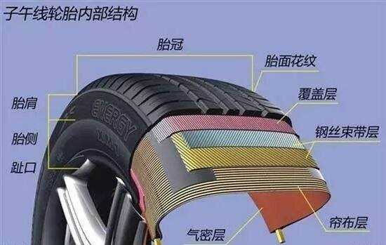 汽车轮胎尺寸225/50r18的含义