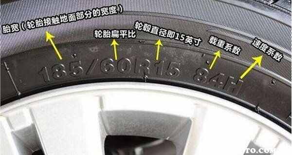 详解轮胎全部参数图解，汽车轮胎参数对照表