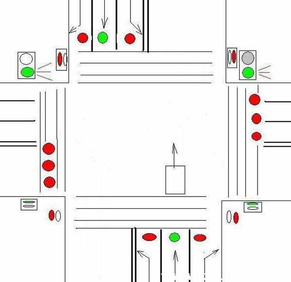十字路口红绿灯规则，十字路口红绿灯图解