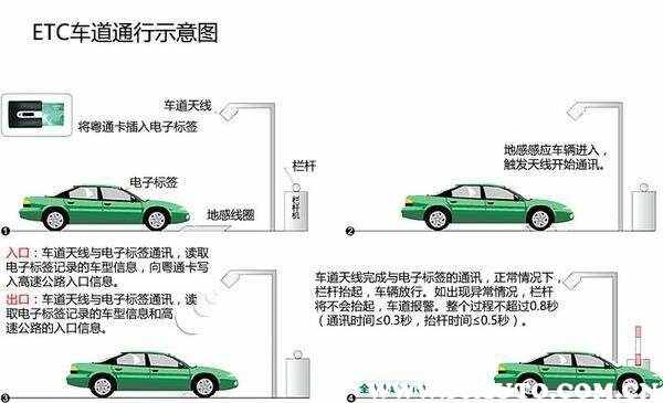 ETC装在车上哪个位置，ETC正确安装位置图解