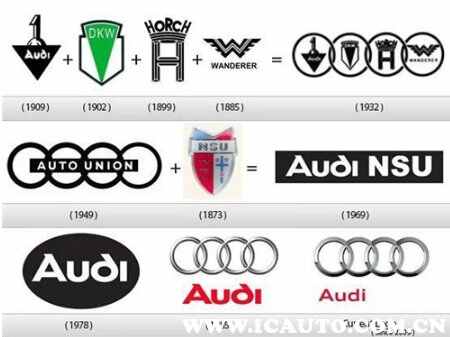 世界著名汽车标志