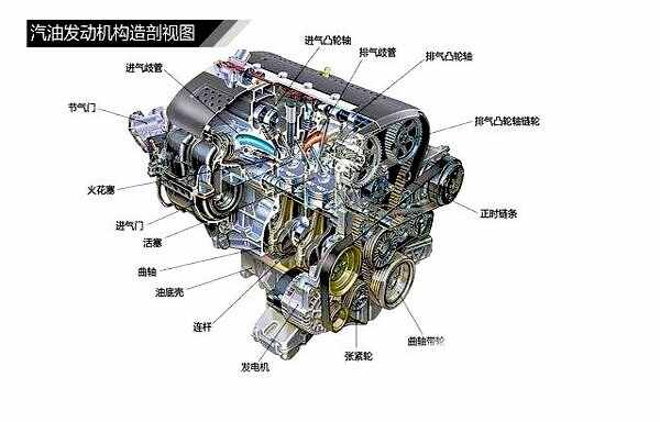 发动机的零件认识图，发动机各部位名称图解