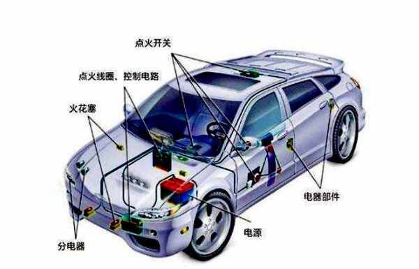 汽车所有零件名称图片，汽车发动机结构图解