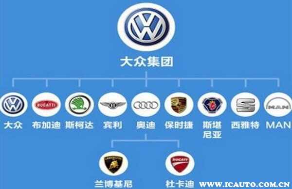 2022世界汽车集团十大排名，全球汽车公司市值排名