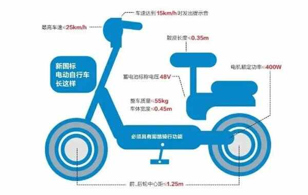 电动自行车安全技术规范，新国标电动车自行车标准