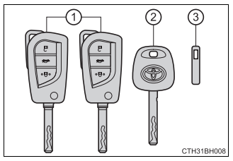 【卡罗拉钥匙功能】卡罗拉钥匙功能折叠改装、自动落锁、隐藏功能